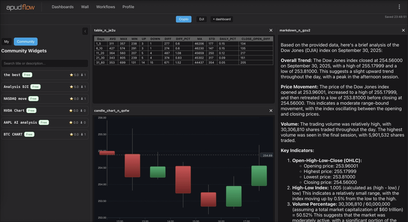 Enterprise Features